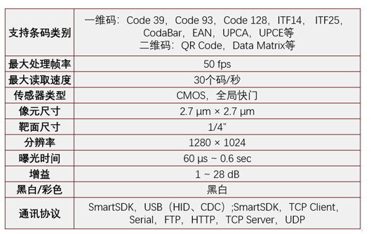 ?？礗D2013EM智能讀碼器.png